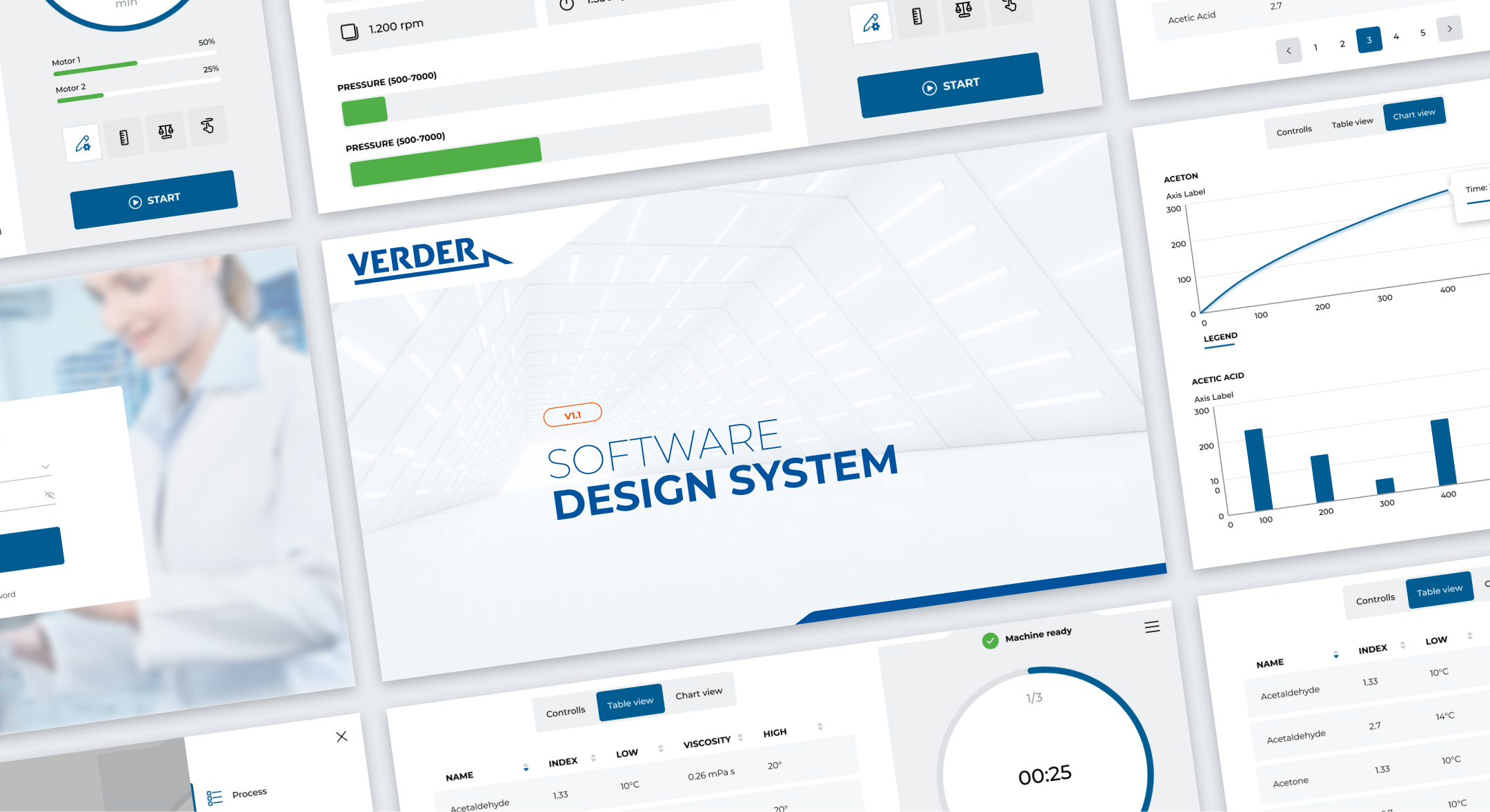 Verder Design System Cover